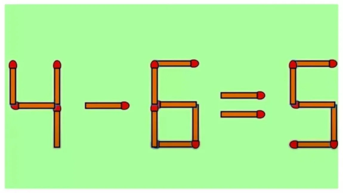 Test IQ | Rezolvă ecuația 4-6=5. Doar cei mai deștepți reușesc în 10 secunde!