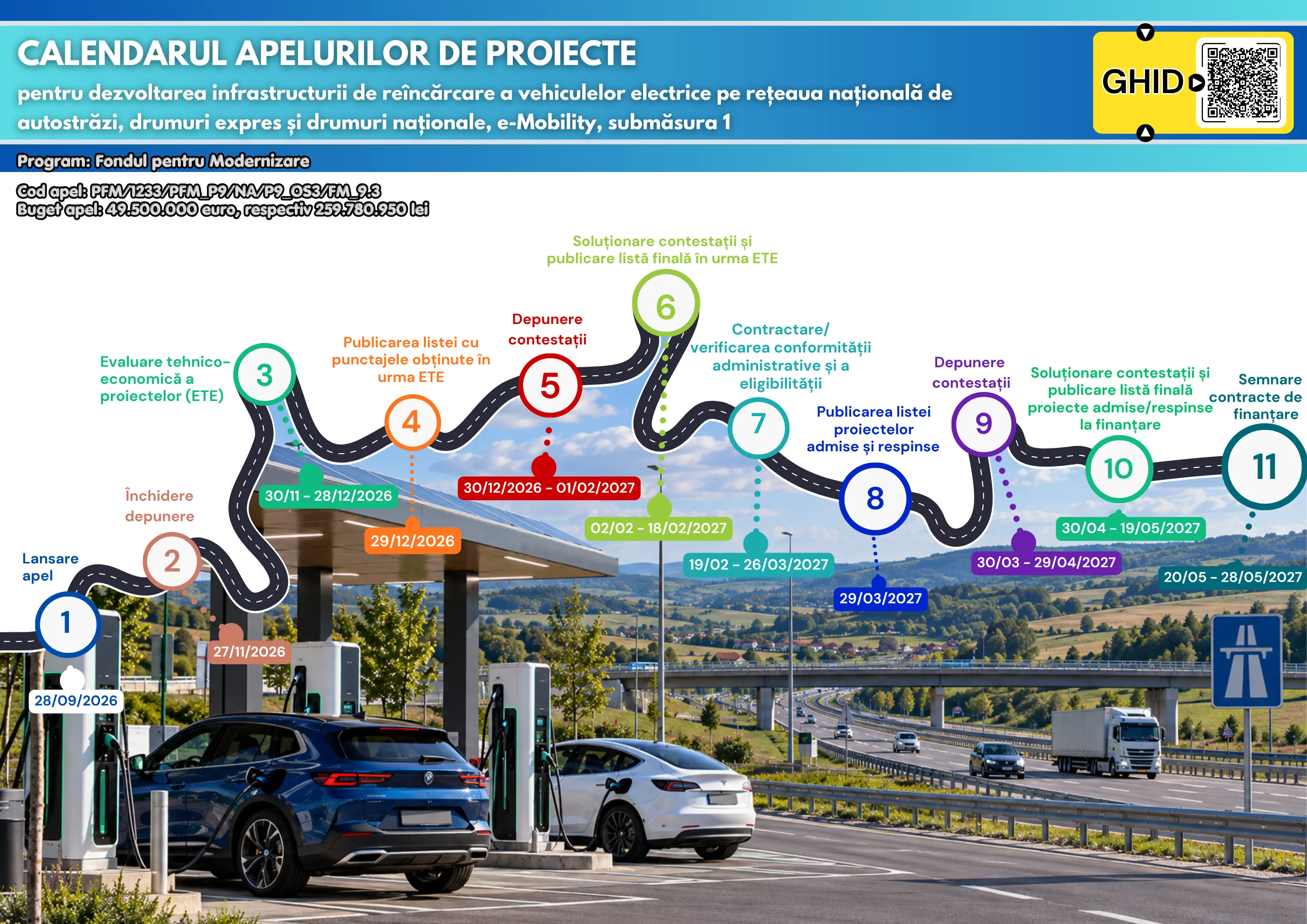 23,37 milioane euro pentru energia verde a aeroporturilor